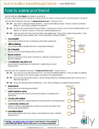how to build a breakthrough brand -- worksheet

how to assess your brand
Use the following 10 criteria to evaluate your brand.
For each, give your brand a rating on a scale of 1 to 10, where 1 means “poor” and 10 means “excellent.”
Add the first 5 ratings to get your “customer brand score.” If your score is:
 10 - 35 – you need a stronger brand platform – see brand-building videos: “How to Clarify Your Brand
           Essence” and “How to Position Your Brand”
 35 - 45 – focus on the areas with the lower ratings – perhaps you need to view “How to Differentiate Your
           Brand” or “How to Create a Cohesive Customer Experience”
 45 - 50 -- take your brand to the next level with new insights (see “How to Do a Brand Diagnostic”) and
            new growth opportunities (see “How to Optimize a Brand Portfolio”)
                                                                                         write in score
1. meaningful
   is your brand relevant and compelling to its target customers?

2. differentiating                                                                                             customer
   is your brand distinctly different from competitive offerings?                                               brand
                                                                                                                 score
3. has integrity
   do you avoid over-promising with your brand?

4. transcendent
   does your brand convey value (emotional, cultural, social) beyond a
   specific offering?
5. consistently experienced
   is your brand is expressed and delivered consistently across all
   touchpoints?

Add the second 5 ratings to get your “company brand score.” If your score is:
 10 - 35 – you need to increase brand traction – see brand-building briefings: “How to Align Your Brand
           Touchpoints” and “How to Align and Inspire Your Stakeholders”
 35 - 45 – focus on the lower-rated areas – start by diagnosing the underlying issues (see “How to Do a
           Brand Diagnostic”)
 45 - 50 – fuel even stronger brand integration – see “How to Engage Your Brand Stakeholders”

6. sustainable                                                                           write in score
   is your brand an enduring proposition?
7. adds business value
   does your brand drive sales and repeat business and sustain price
   premiums?                                                                                               company
                                                                                                            brand
8. clearly articulated                                                                                       score
   is your brand platform clearly defined and described to all stakeholders?

9. commonly embraced
   is there a shared understanding of what’s on brand and what’s not
   among your stakeholders?
10. operationalized
   is your brand driven into your culture and delivered in your customer
   experiences?


visit http://deniseleeyohn.com/bbb to view Denise’s “How to Build
a Breakthrough Brand” video series and access other worksheets

                         •   mail@deniseleeyohn.com   •   © 2012 Denise Lee Yohn, Inc.     •    917 446 9325    •
 