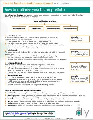 how to build a breakthrough brand -- worksheet

how to optimize your brand portfolio
Use a brand architecture to organize, prioritize, and manage your portfolio of brands. A brand architecture
draws upon one of four general approaches:

                                        brand architecture spectrum



            branded house             sub-brands             endorsed brands                 house of brands



a. branded house
All products in the portfolio are branded with a master brand, usually the                             example:
company name. Use this approach:                                                                       BMW – 7 Series, 5
 to emphasize the company brand over individual products                                              Series, 3 Series
 when the corporate brand is well known and has strong brand equity
 to establish and maintain customer relationships with the master brand, such
     as when customers might buy several of your products

b. sub-brands                                                                                          example:
The master brand is linked to and given different associations by different product
                                                                                                       Sony PlayStation, Sony
brands. Use:
                                                                                                       VAIO, and Sony Bravia
 to differentiate the master brand while leveraging its existing equity
 when most brands enjoy similar levels of awareness and equity
 to establish customer relationships with multiple products in disparate categories

c. endorsed brands
                                                                                                       example:
Product brands are endorsed by a master or corporate brand. Use:
                                                                                                       Courtyard by Marriott
 to position products as independent but united
                                                                                                       and Residence Inn by
 when the master brand is needed to lend credibility or suggest a standard of
                                                                                                       Marriott
   quality, such as when introducing a new product
 to establish customer relationships with multiple products in similar categories

d. house of brands                                                                                     example:
Product brands are labeled, promoted, and sold independently. Use:                                     Tide, Pampers, and Oil
 to target niche markets, have multiple brands in a single category, and/or                           of Olay -- all owned by
   avoid negative or incompatible associations between product brands                                  Procter & Gamble
 when product brands are well-established
 to establish diverse customer relationships with diverse products



steps to implement a brand architecture:
1. conduct a sound analysis of market forces including customer, competitor, and market trends
2. identify product-market options and evaluate those options based on the growth potential of each, your
     brand platform, and your business strategy
3.   select the brand architecture approach that best aligns with your desired direction
4.   use the brand architecture to prioritize your brands and explain the relationships between brands
5.   flesh out guidelines for managing existing brands/creating new ones
6.   develop the appropriate nomenclature and visual approaches for each type of brand



visit http://deniseleeyohn.com/bbb to view Denise’s “How to Build
a Breakthrough Brand” video series and access other worksheets

                         •   mail@deniseleeyohn.com   •   © 2012 Denise Lee Yohn, Inc.   •    917 446 9325   •
 