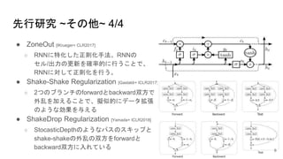 先行研究 ~その他~ 4/4
● ZoneOut [IKrueger+ CLR2017]
○ RNNに特化した正則化手法。RNNの
セル/出力の更新を確率的に行うことで、
RNNに対して正則化を行う。
● Shake-Shake Regularization [Gastaldi+ ICLR2017]
○ 2つのブランチのforwardとbackward双方で
外乱を加えることで、擬似的にデータ拡張
のような効果を与える
● ShakeDrop Regularization [Yamada+ ICLR2018]
○ StocasticDepthのようなパスのスキップと
shake-shakeの外乱の双方をforwardと
backward双方に入れている 8
 