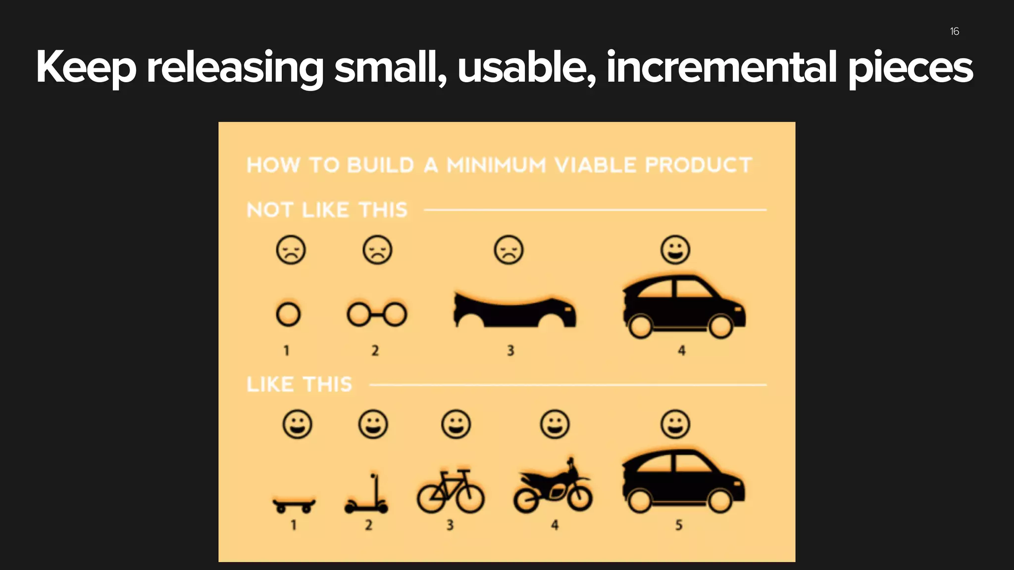 Keep releasing small, usable, incremental pieces
16
 