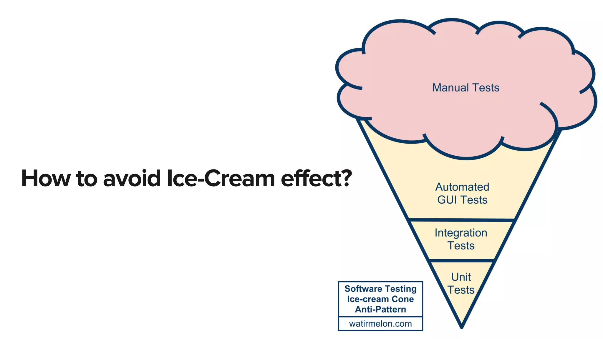 21
How to avoid Ice-Cream effect?
 