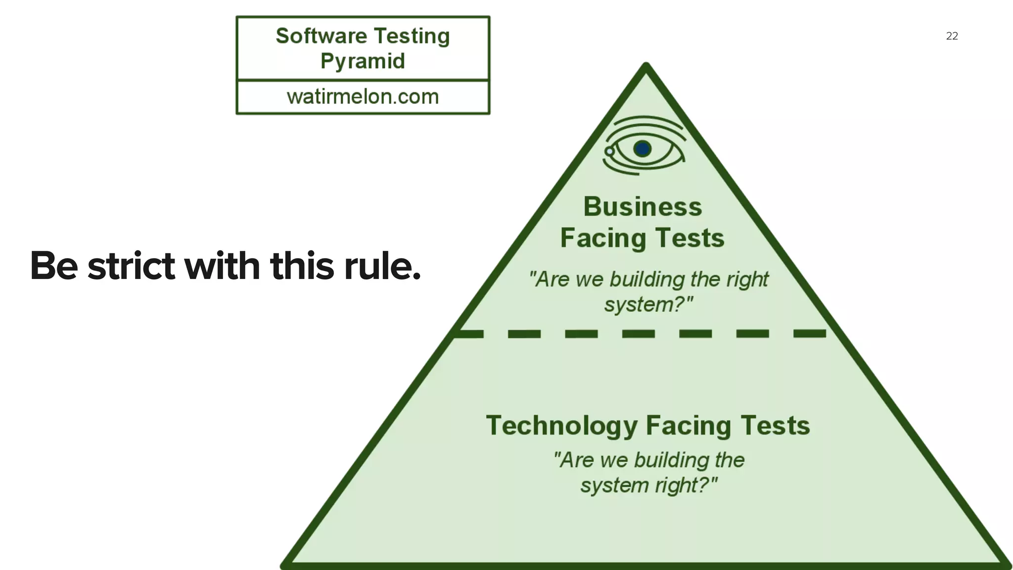 22
Be strict with this rule.
 