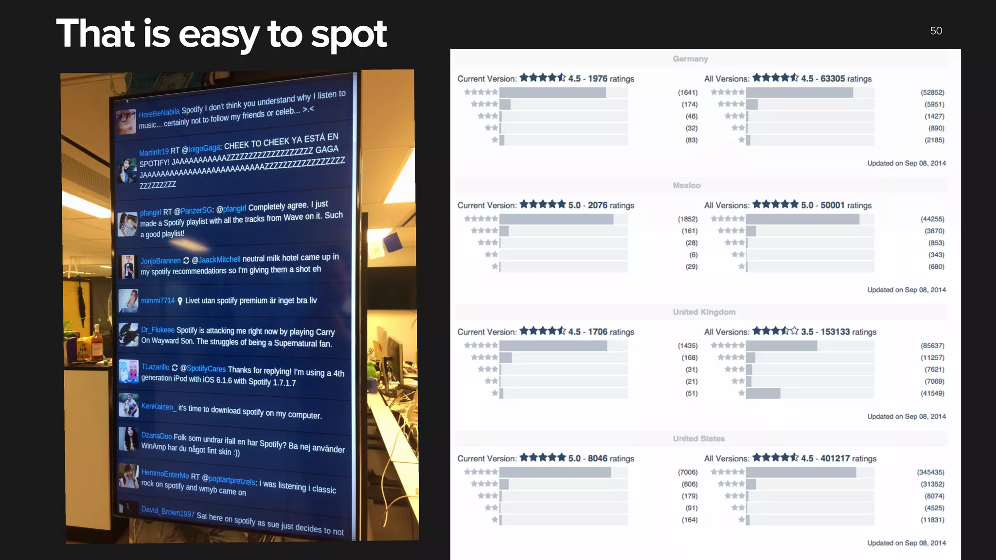 That is easy to spot 50
 