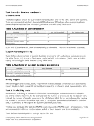 ibm.com/developerWorks/

developerWorks®

Test 2 results: Feature overheads
Standardization
The following table shows the overhead of standardization only for the MDM Server only scenario.
Tests were conducted with both datasets (100% clean and 60% clean) when suspect duplicate
processing was switched ON. History triggers were enabled during these tests.

Table 7. Overhead of standardization
Overhead

SDP OFF

SDP ON (100% clean)

SDP ON (60% clean)

Overhead of name standardization 2%

3%

3%

Overhead of address
standardization

2%

2%

0%

Overhead of name and address
standardization

4%

3%

2%

Note: With 60% clean data, there are fewer unique addresses. This can result in less overhead.
Suspect duplicate processing
Table 8 shows the overhead of suspect duplicate processing with and without standardization in
the MDM Server only scenario. Tests were conducted with both datasets (100% clean and 60%
clean). History triggers were enabled during these tests.

Table 8. Overhead of suspect duplicate processing
Overhead

100% clean data

60% clean data

Overhead of suspect duplicate processing

3%

20%

Overhead of suspect duplicate processing
along with name and address standardization

6%

21%

History triggers
If history triggers are enabled, the IO requirement on the database server increases significantly
(nearly doubles). With enough IO bandwidth provided, the overhead is small (approximately 5%).

Test 3: Scalability tests
By definition, scalability is a measure of how well the throughput increases when more load is
put on the system. However, for the example test, the number of processors did not actually vary.
Instead, the number of parallel requests to the InfoSphere MDM Server were changed by varying
the number of submitters in the batch processor. Data points were collected between 1 submitter
and 24 submitters, at which point the system was clearly saturated.
The test was conducted for both the MDM Server only and the MDM Server + QS scenarios. Tests
were conducted in different configurations, and all of them showed near linear scalability.
Table 9 shows the configuration settings for the third test.
Loading a large volume of Master Data Management data
quickly: Using MDM Server maintenance services batch

Page 29 of 34

 