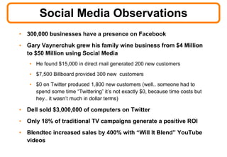 Social Media Observations 300,000 businesses have a presence on Facebook Gary Vaynerchuk grew his family wine business from $4 Million to $50 Million using Social Media He found $15,000 in direct mail generated 200 new customers $7,500 Billboard provided 300 new  customers $0 on Twitter produced 1,800 new customers (well.. someone had to spend some time “Twittering” it’s not exactly $0, because time costs but hey.. it wasn’t much in dollar terms)  Dell sold $3,000,000 of computers on Twitter Only 18% of traditional TV campaigns generate a positive ROI Blendtec increased sales by 400% with “Will It Blend” YouTube videos  