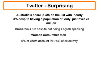 Twitter - Surprising Australia’s share is 4th on the list with  nearly 3% despite having a population of  only  just over 20 million Brazil ranks 5th despite not being English speaking Women outnumber men   5% of users account for 75% of all activity 