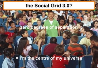 the Social Grid 3.0? zero degrees of separation = I’m the centre of my universe © 2008 Bates141 