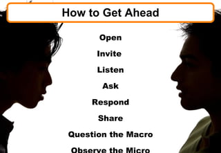 How to Get Ahead Open Invite  Listen Ask Respond Share Question the Macro Observe the Micro © 2008 Bates141 