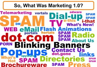So, What Was Marketing 1.0? Brochureware  dot.com About Us TV SPAM Directories Radio Pop-ups Contact Us Flash Animations Press SPAM What’s New! eMail Blinking Banners PORN Dial-up Telemarketing dot.gone What’s Hot SPAM SPAM SPAM SPAM links e-this i-that SPAM SPAM portals vortals hortals spyware adware DM SPAM SPAM WEB 