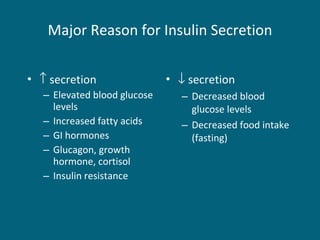 Major Reason for Insulin Secretion    secretion Elevated blood glucose levels Increased fatty acids GI hormones Glucagon, growth hormone, cortisol Insulin resistance    secretion Decreased blood glucose levels Decreased food intake (fasting) 