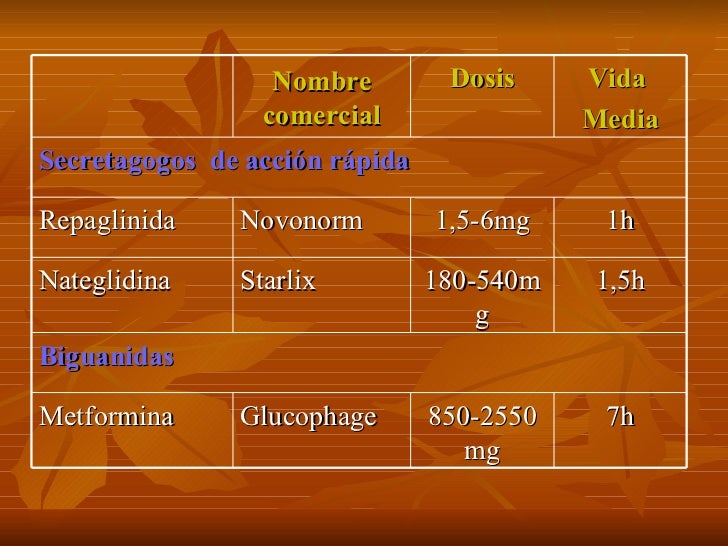 Manejo del paciente diabético. Manejo del paciente diabético.