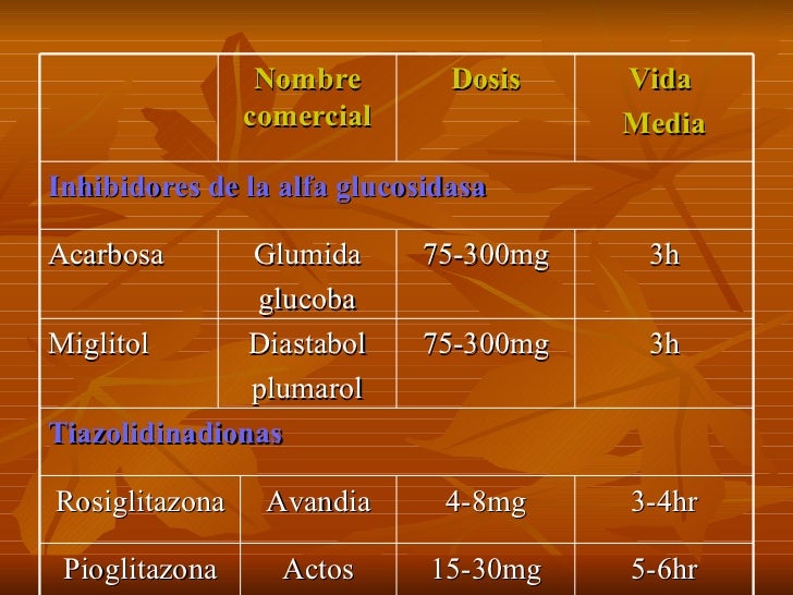 Manejo del paciente diabético. Manejo del paciente diabético.