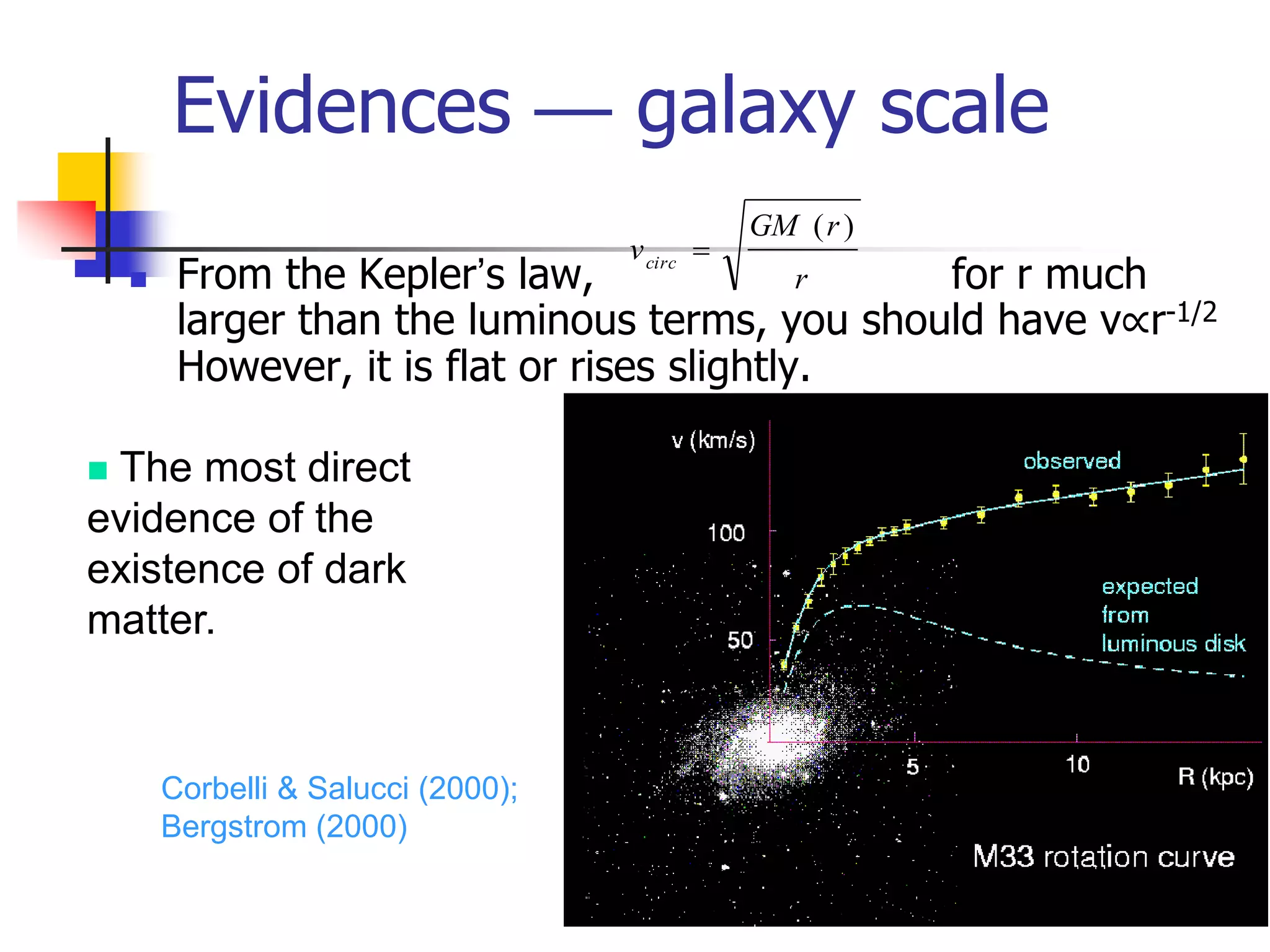 Evidences — galaxy scale
                                                GM ( r )
                                     v circ 
        From the Kepler’s law,               r  for r much
         larger than the luminous terms, you should have v∝r-1/2
         However, it is flat or rises slightly.

The most direct
evidence of the
existence of dark
matter.


        Corbelli & Salucci (2000);
        Bergstrom (2000)
 