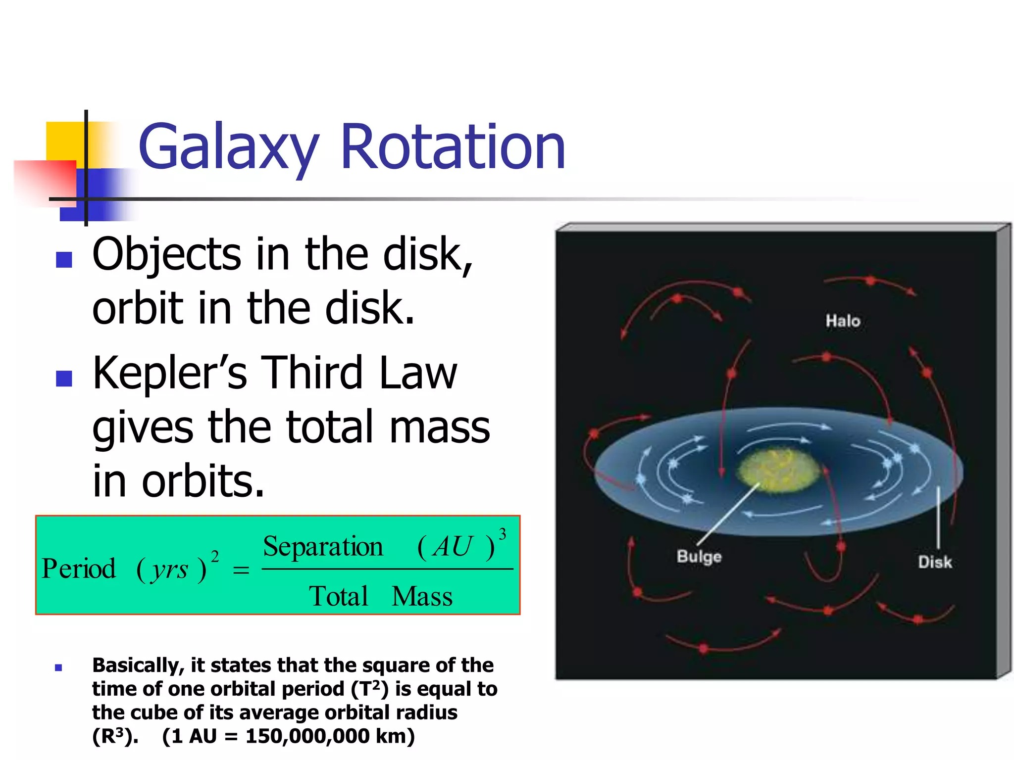 Galaxy Rotation
   Objects in the disk,
    orbit in the disk.
   Kepler’s Third Law
    gives the total mass
    in orbits.
                                                  3
                      Separation      ( AU )
Period ( yrs ) 
                2

                          Total Mass

   Basically, it states that the square of the
    time of one orbital period (T2) is equal to
    the cube of its average orbital radius
    (R3). (1 AU = 150,000,000 km)
 