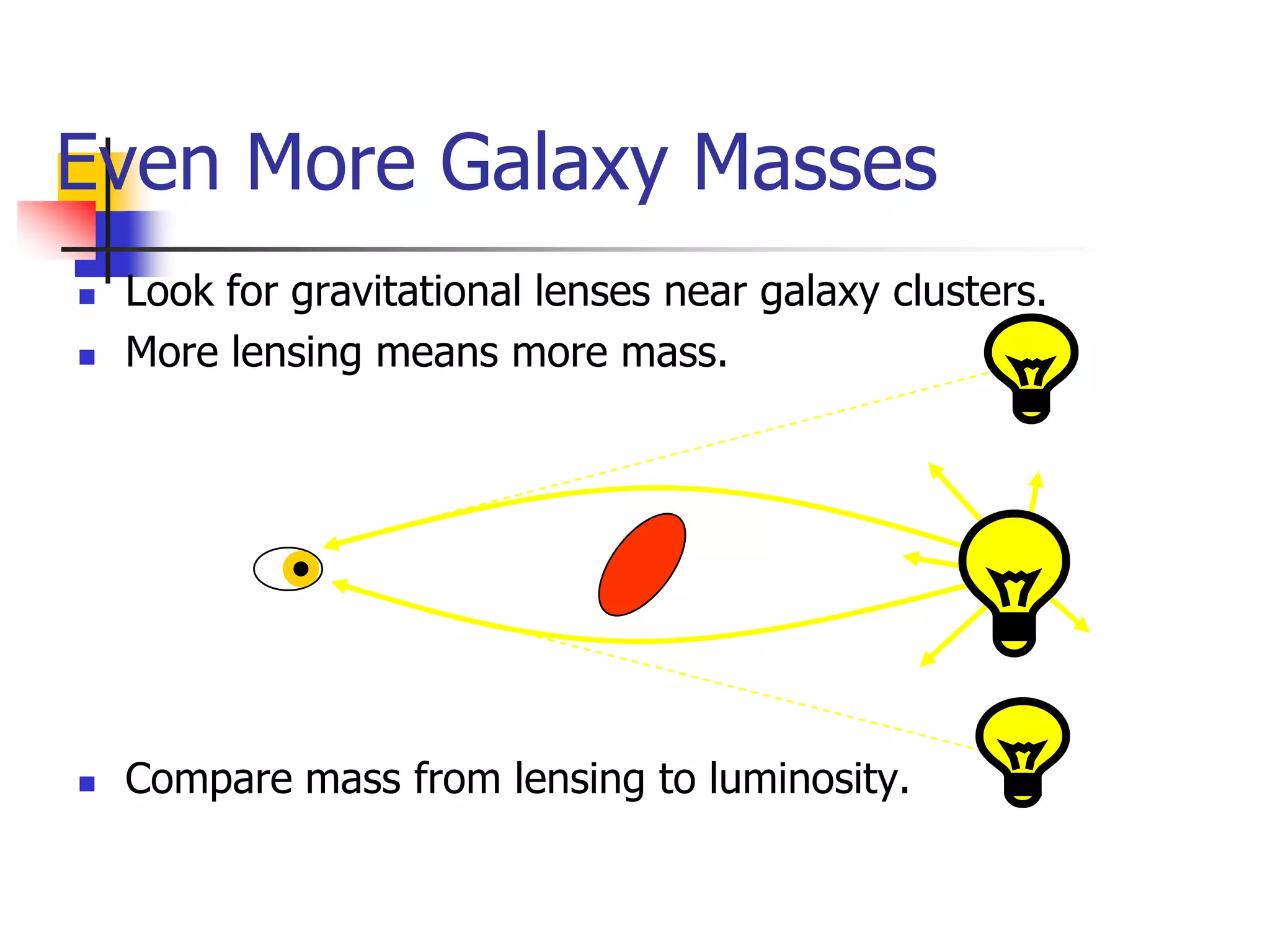 Even More Galaxy Masses
   Look for gravitational lenses near galaxy clusters.
   More lensing means more mass.




   Compare mass from lensing to luminosity.
 