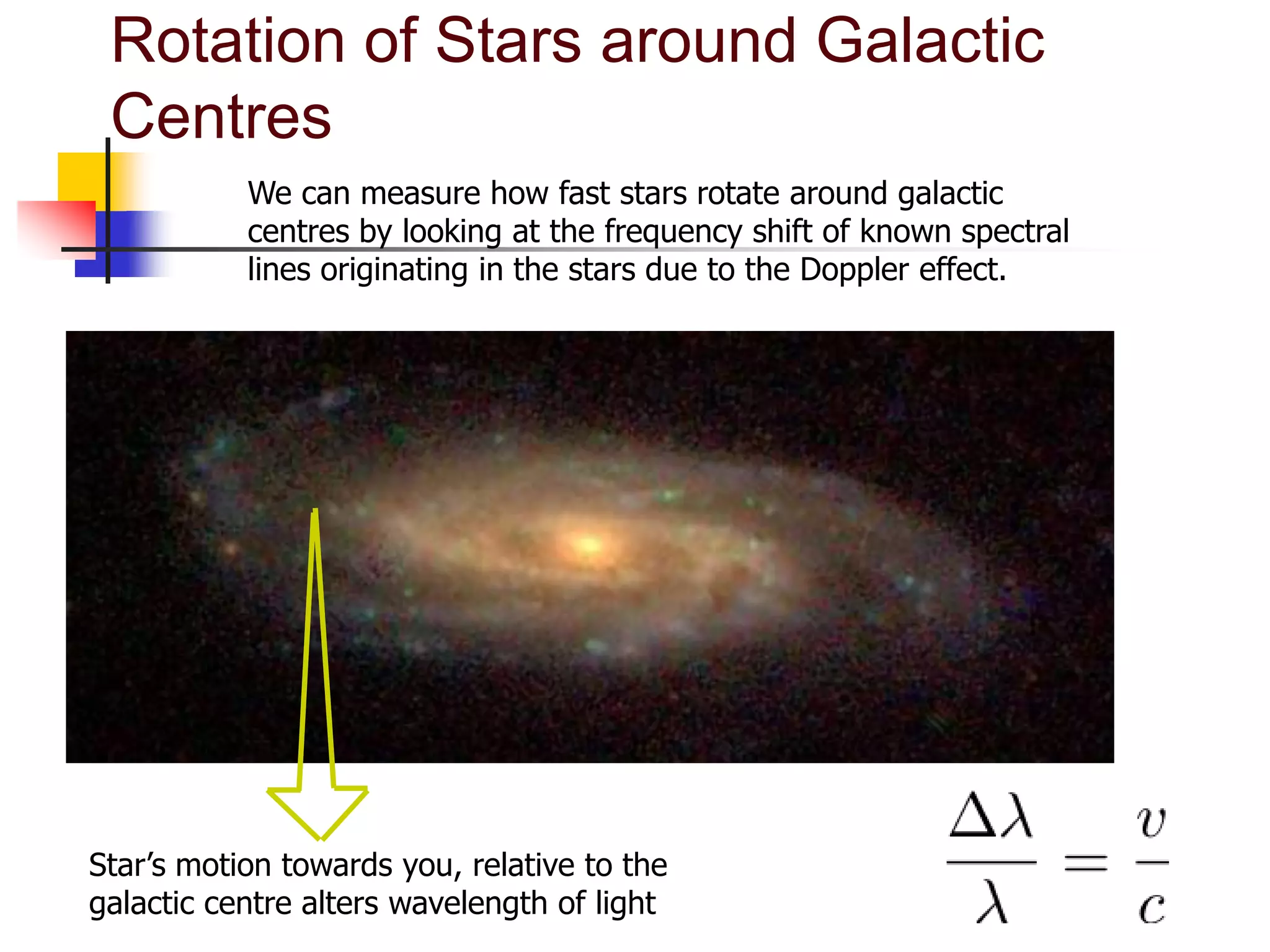 Rotation of Stars around Galactic
 Centres
           We can measure how fast stars rotate around galactic
           centres by looking at the frequency shift of known spectral
           lines originating in the stars due to the Doppler effect.




Star’s motion towards you, relative to the
galactic centre alters wavelength of light
 