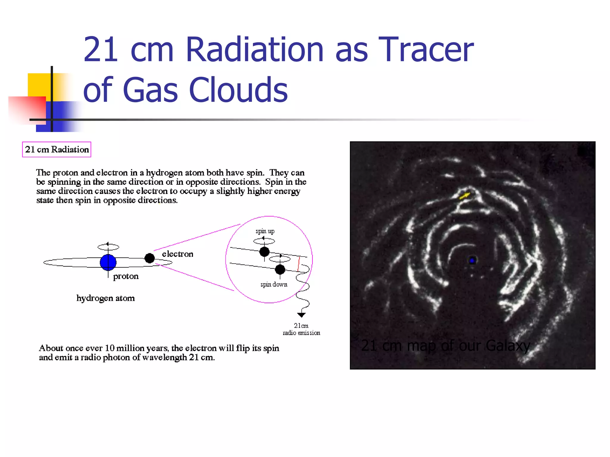 21 cm Radiation as Tracer
of Gas Clouds




                 21 cm map of our Galaxy
 