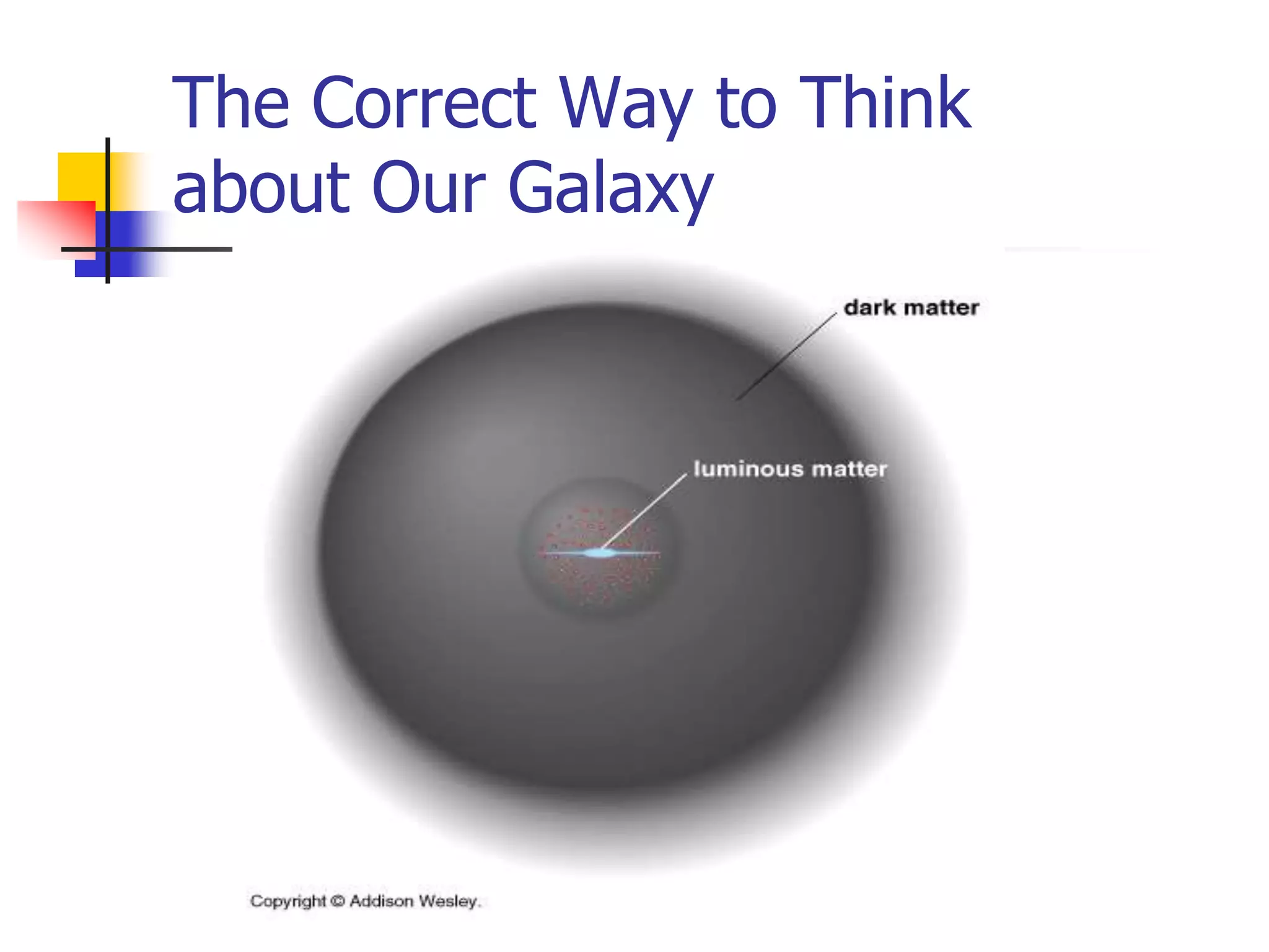 The Correct Way to Think
about Our Galaxy
 