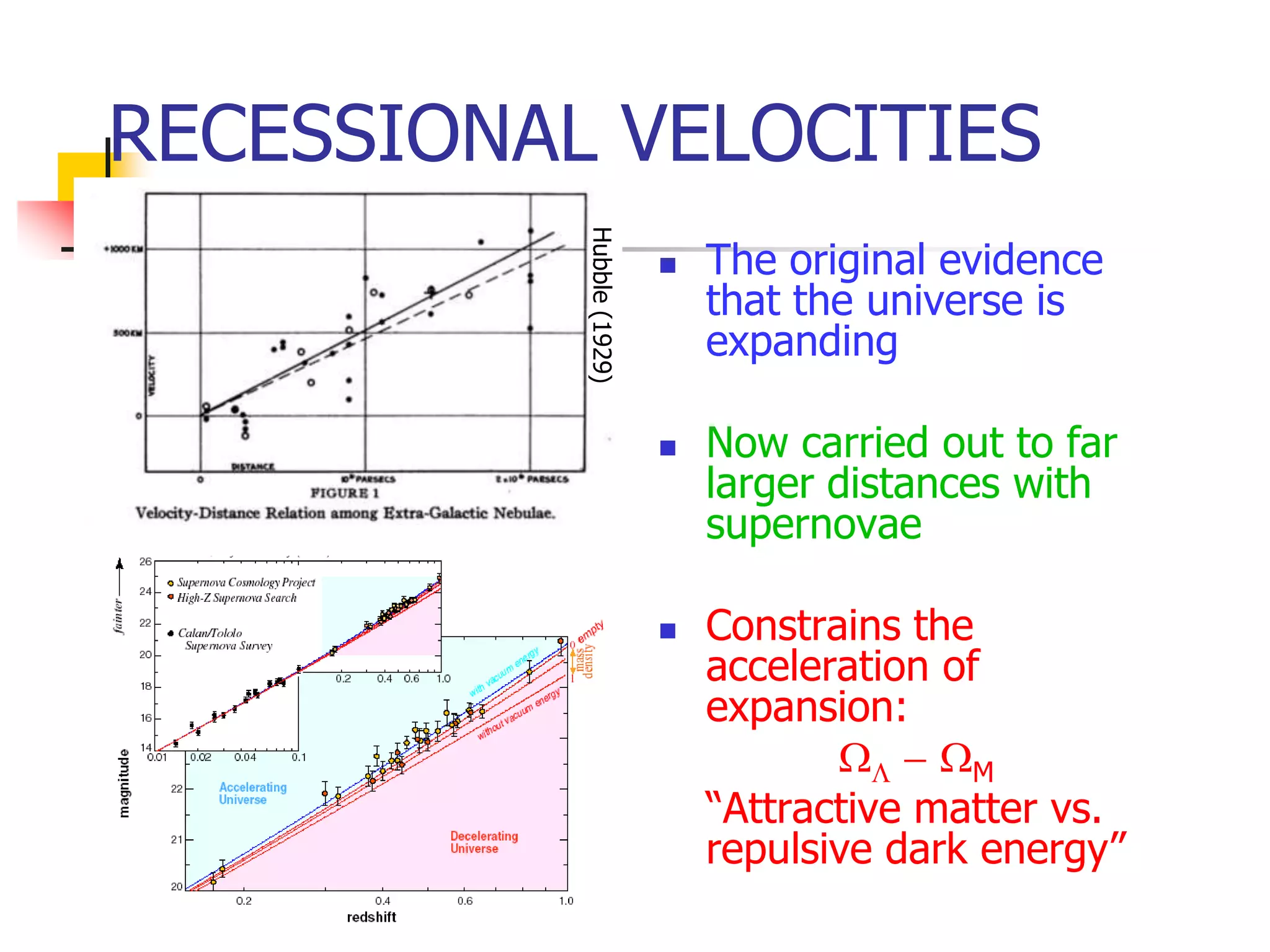 RECESSIONAL VELOCITIES




           Hubble (1929)
                              The original evidence
                               that the universe is
                               expanding

                              Now carried out to far
                               larger distances with
                               supernovae

                              Constrains the
                               acceleration of
                               expansion:
                                      WL - WM
                               “Attractive matter vs.
                               repulsive dark energy”
 