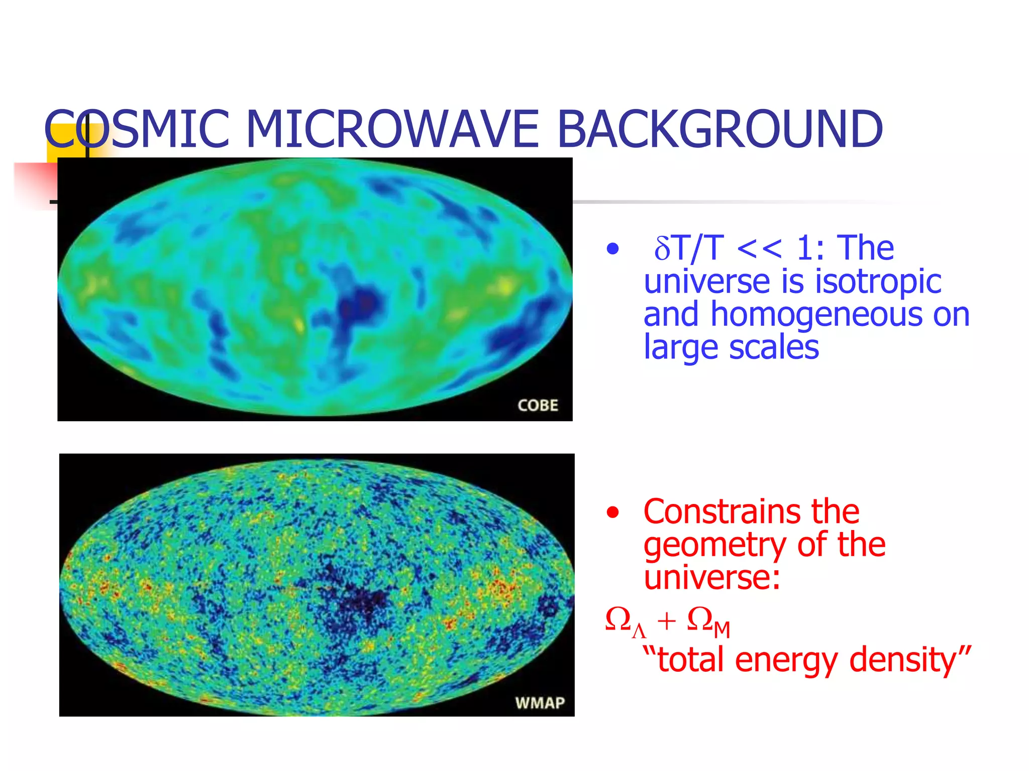 COSMIC MICROWAVE BACKGROUND

                  • dT/T << 1: The
                    universe is isotropic
                    and homogeneous on
                    large scales



                  • Constrains the
                    geometry of the
                    universe:
                  WL + WM
                    “total energy density”
 