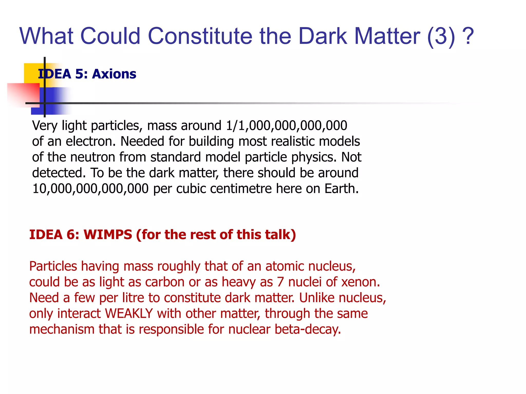 What Could Constitute the Dark Matter (3) ?
 IDEA 5: Axions


 Very light particles, mass around 1/1,000,000,000,000
 of an electron. Needed for building most realistic models
 of the neutron from standard model particle physics. Not
 detected. To be the dark matter, there should be around
 10,000,000,000,000 per cubic centimetre here on Earth.


IDEA 6: WIMPS (for the rest of this talk)

Particles having mass roughly that of an atomic nucleus,
could be as light as carbon or as heavy as 7 nuclei of xenon.
Need a few per litre to constitute dark matter. Unlike nucleus,
only interact WEAKLY with other matter, through the same
mechanism that is responsible for nuclear beta-decay.
 