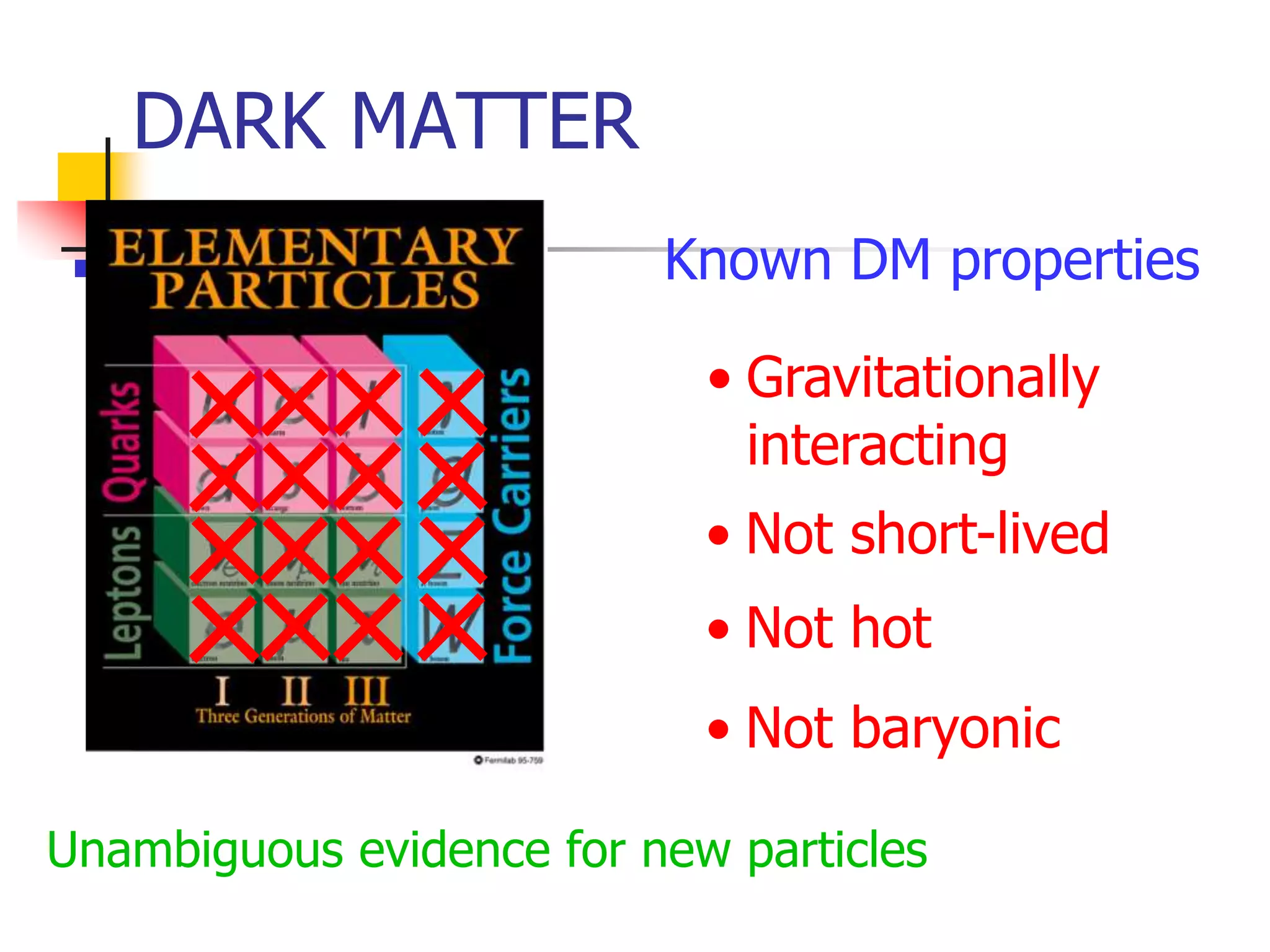 DARK MATTER
                          Known DM properties

                            • Gravitationally
                              interacting
                            • Not short-lived
                            • Not hot
                            • Not baryonic

Unambiguous evidence for new particles
 