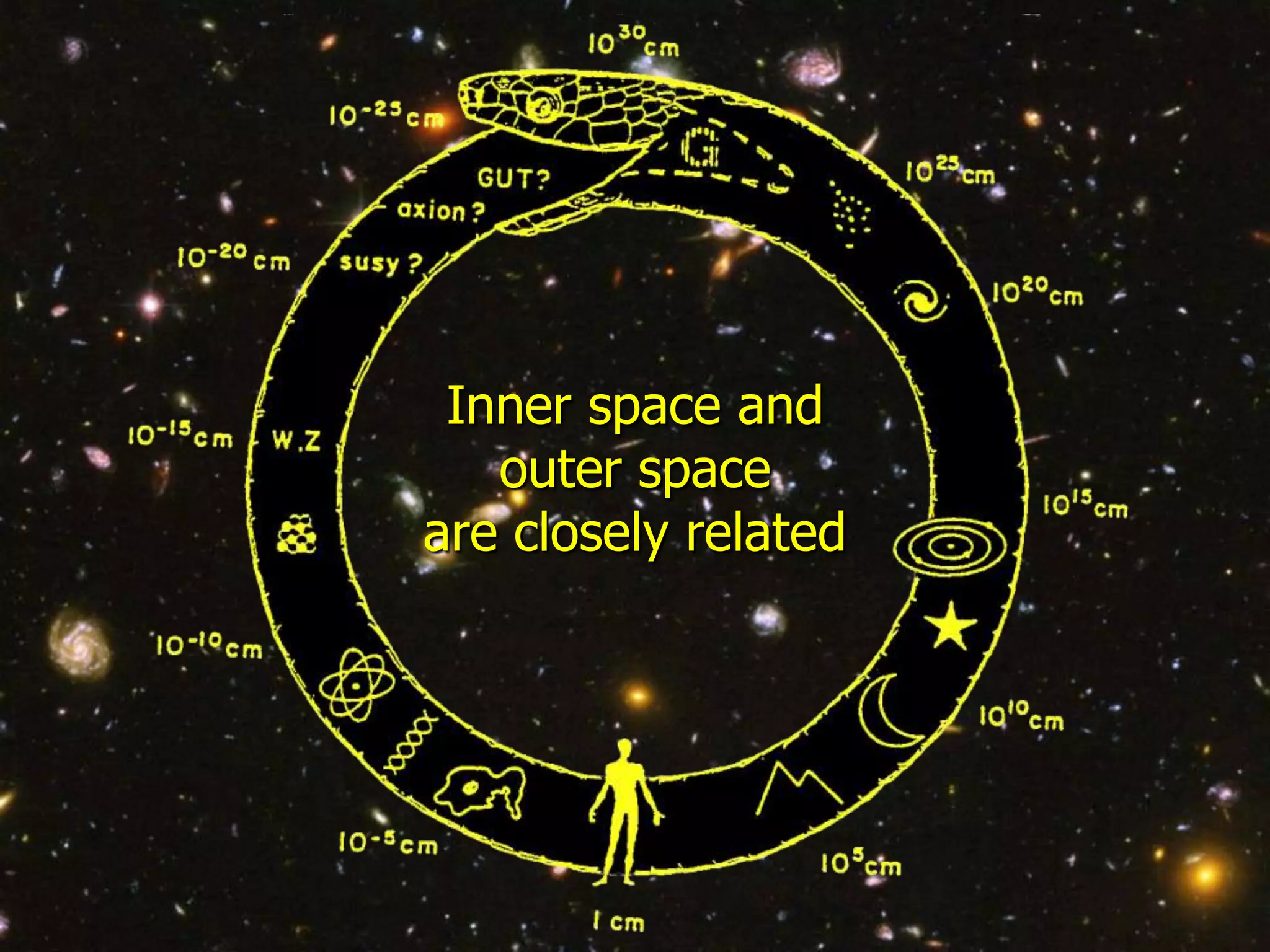 Title

         Inner space and
           outer space
        are closely related
 