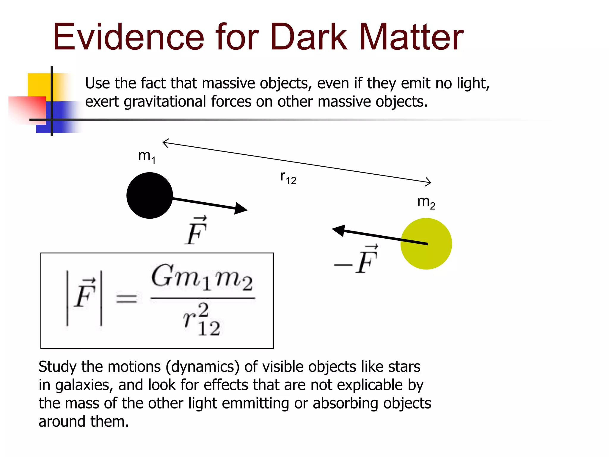Evidence for Dark Matter
       Use the fact that massive objects, even if they emit no light,
       exert gravitational forces on other massive objects.


               m1
                                    r12
                                                         m2




Study the motions (dynamics) of visible objects like stars
in galaxies, and look for effects that are not explicable by
the mass of the other light emmitting or absorbing objects
around them.
 