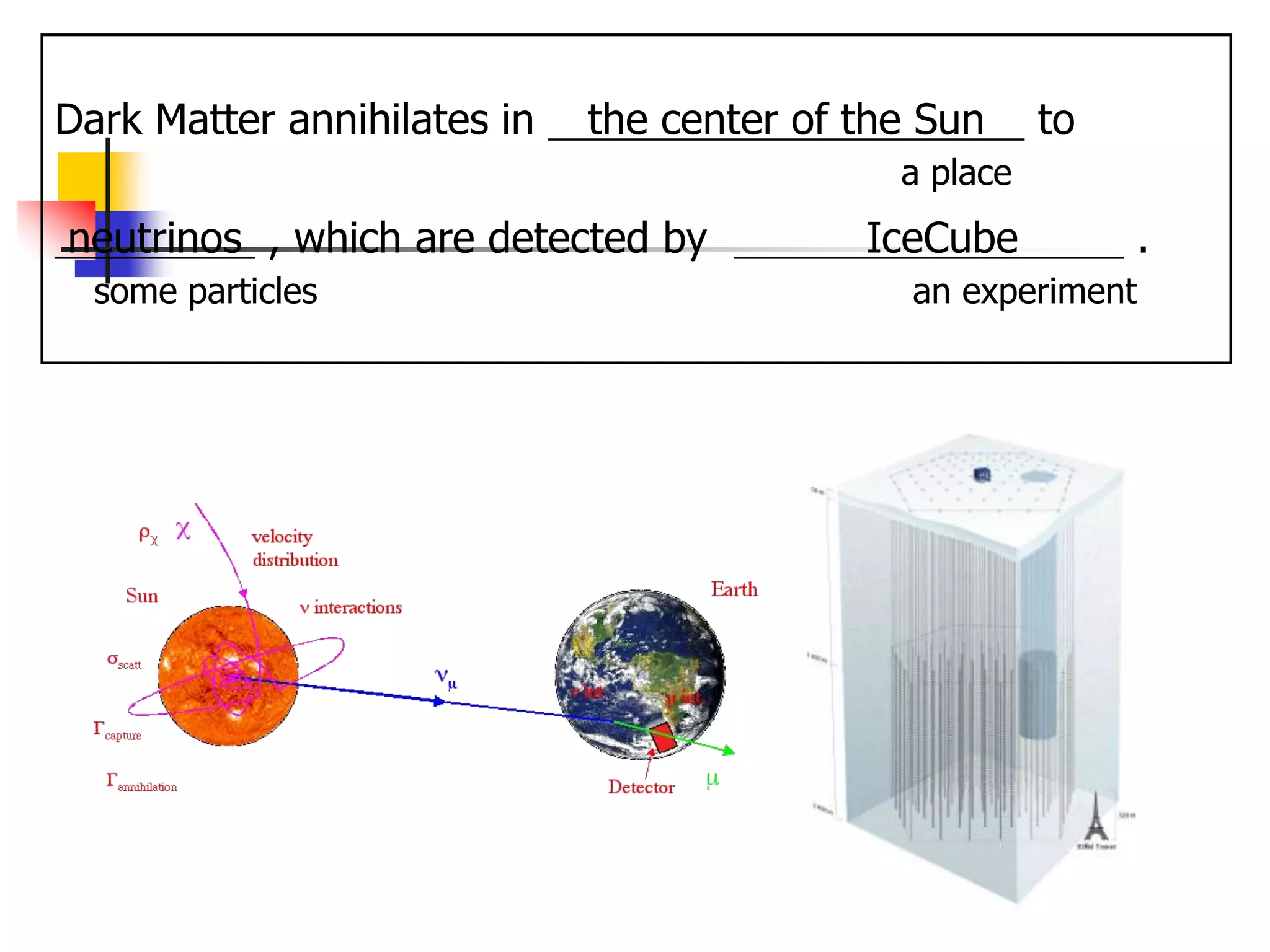 Dark Matter annihilates in   the center of the Sun     to
                                             a place
neutrinos , which are detected by          IceCube            .
  some particles                              an experiment
 