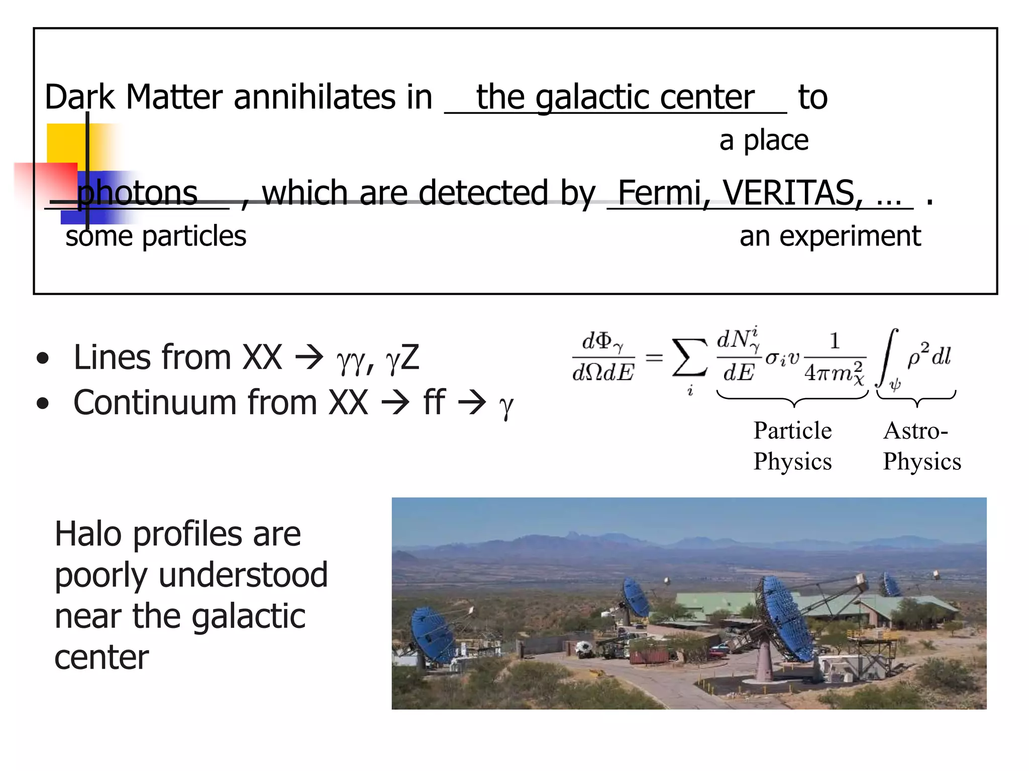 Dark Matter annihilates in   the galactic center   to
                                             a place
  photons     , which are detected by Fermi, VERITAS, … .
 some particles                               an experiment



• Lines from XX  gg, gZ
• Continuum from XX  ff  g
                                               Particle   Astro-
                                               Physics    Physics

 Halo profiles are
 poorly understood
 near the galactic
 center
 
