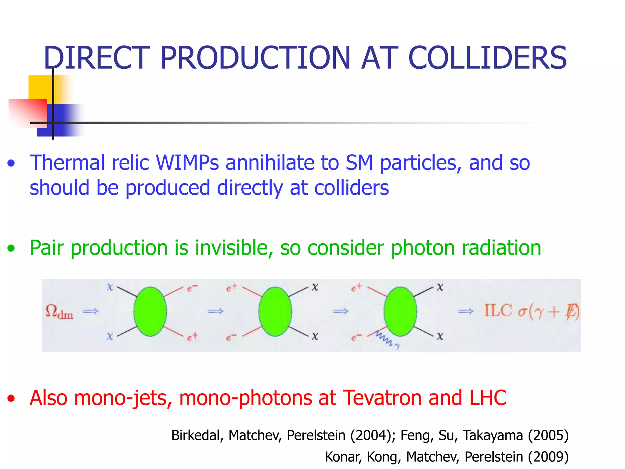 DIRECT PRODUCTION AT COLLIDERS


• Thermal relic WIMPs annihilate to SM particles, and so
  should be produced directly at colliders

• Pair production is invisible, so consider photon radiation




• Also mono-jets, mono-photons at Tevatron and LHC
                  Birkedal, Matchev, Perelstein (2004); Feng, Su, Takayama (2005)
                                          Konar, Kong, Matchev, Perelstein (2009)
 