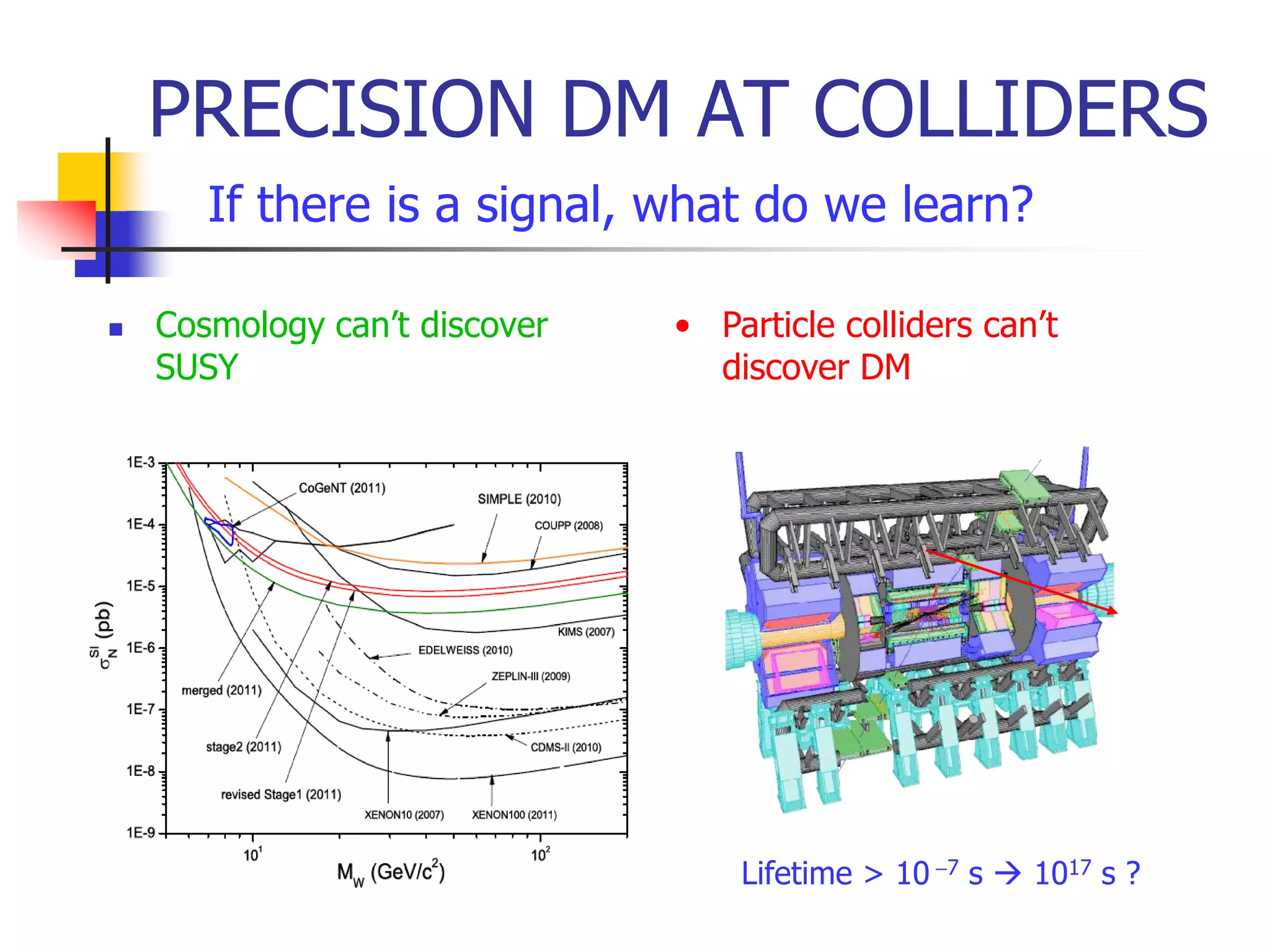 PRECISION DM AT COLLIDERS
       If there is a signal, what do we learn?

   Cosmology can’t discover   • Particle colliders can’t
    SUSY                         discover DM




                                   Lifetime > 10 -7 s  1017 s ?
 