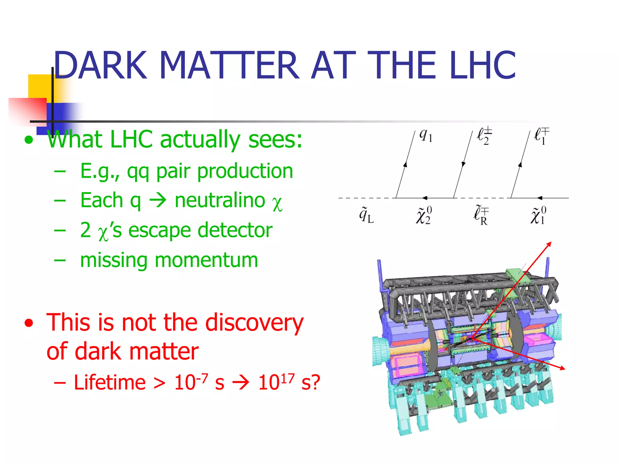 DARK MATTER AT THE LHC
• What LHC actually sees:
  –   E.g., qq pair production
  –   Each q  neutralino c
  –   2 c’s escape detector
  –   missing momentum


• This is not the discovery
  of dark matter
  – Lifetime > 10-7 s  1017 s?
 