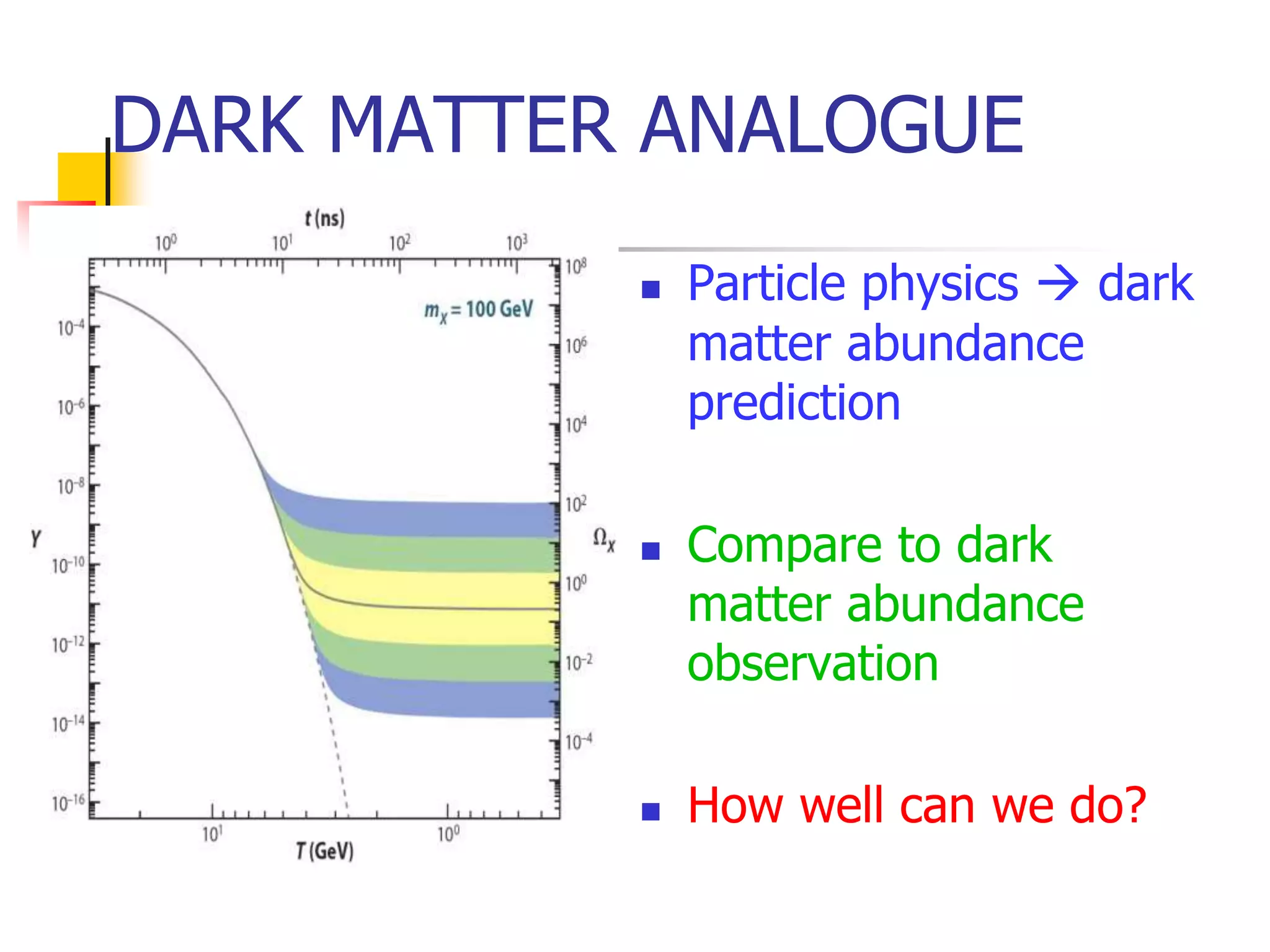 DARK MATTER ANALOGUE
              Particle physics  dark
               matter abundance
               prediction

              Compare to dark
               matter abundance
               observation

              How well can we do?
 