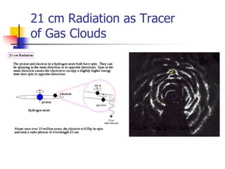 21 cm Radiation as Tracer
of Gas Clouds




                 21 cm map of our Galaxy
 