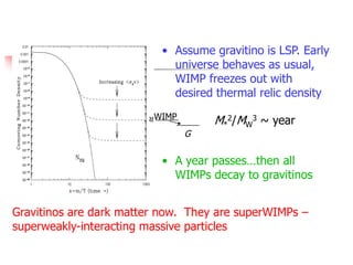 • Assume gravitino is LSP. Early
                             universe behaves as usual,
                             WIMP freezes out with
                             desired thermal relic density
                         WIMP
                                    M*2/MW3 ~ year

                       ≈
                                G

                           • A year passes…then all
                             WIMPs decay to gravitinos


Gravitinos are dark matter now. They are superWIMPs –
superweakly-interacting massive particles
 