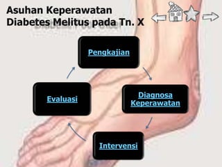 Pengkajian




                          Diagnosa
Evaluasi
                        Keperawatan




             Intervensi
 