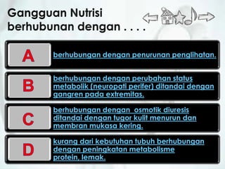 berhubungan dengan penurunan penglihatan.


berhubungan dengan perubahan status
metabolik (neuropati perifer) ditandai dengan
gangren pada extremitas.

berhubungan dengan osmotik diuresis
ditandai dengan tugor kulit menurun dan
membran mukasa kering.

kurang dari kebutuhan tubuh berhubungan
dengan peningkatan metabolisme
protein, lemak.
 
