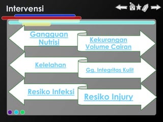 Intervensi


      Gangguan
        Nutrisi        Kekurangan
                      Volume Cairan

       Kelelahan
                      Gg. Integritas Kulit



     Resiko Infeksi
                      Resiko Injury
 