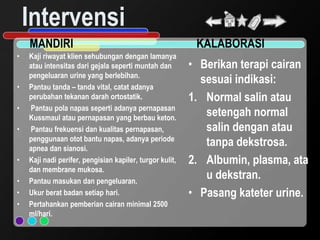 Intervensi
    MANDIRI                                                KALABORASI
•   Kaji riwayat klien sehubungan dengan lamanya
    atau intensitas dari gejala seperti muntah dan        • Berikan terapi cairan
    pengeluaran urine yang berlebihan.
                                                            sesuai indikasi:
•   Pantau tanda – tanda vital, catat adanya
    perubahan tekanan darah ortostatik.                   1. Normal salin atau
•   Pantau pola napas seperti adanya pernapasan
    Kussmaul atau pernapasan yang berbau keton.
                                                             setengah normal
•   Pantau frekuensi dan kualitas pernapasan,                salin dengan atau
    penggunaan otot bantu napas, adanya periode
    apnea dan sianosi.
                                                             tanpa dekstrosa.
•   Kaji nadi perifer, pengisian kapiler, turgor kulit,   2. Albumin, plasma, ata
    dan membrane mukosa.
•   Pantau masukan dan pengeluaran.
                                                             u dekstran.
•   Ukur berat badan setiap hari.                         • Pasang kateter urine.
•   Pertahankan pemberian cairan minimal 2500
    ml/hari.
 
