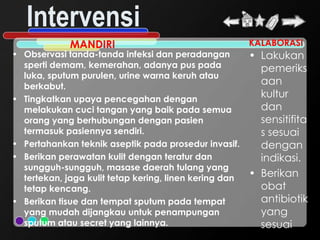 Intervensi
             MANDIRI                                    KALABORASI
• Observasi tanda-tanda infeksi dan peradangan          • Lakukan
  sperti demam, kemerahan, adanya pus pada                pemeriks
  luka, sputum purulen, urine warna keruh atau
  berkabut.
                                                          aan
• Tingkatkan upaya pencegahan dengan
                                                          kultur
  melakukan cuci tangan yang baik pada semua              dan
  orang yang berhubungan dengan pasien                    sensitifita
  termasuk pasiennya sendiri.                             s sesuai
• Pertahankan teknik aseptik pada prosedur invasif.       dengan
• Berikan perawatan kulit dengan teratur dan              indikasi.
  sungguh-sungguh, masase daerah tulang yang
  tertekan, jaga kulit tetap kering, linen kering dan   • Berikan
  tetap kencang.                                          obat
• Berikan tisue dan tempat sputum pada tempat             antibiotik
  yang mudah dijangkau untuk penampungan                  yang
  sputum atau secret yang lainnya.                        sesuai
 