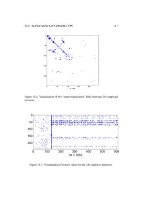 14.5. SUPERVISED LINK PREDICTION 147
0 50 100 150 200
0
50
100
150
200
nz = 461
Figure 14.2: Visualization of 461 “same organization” links between 244 supposed
terrorists.
0 100 200 300 400 500 600
0
50
100
150
200
nz = 1655
Figure 14.3: Visualization of feature values for the 244 supposed terrorists.
 