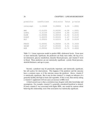 26 CHAPTER 3. LINEAR REGRESSION
predictor coefficient std.error Tstat p-value
intercept 1.16448 0.28804 4.04 <.0001
BMI -0.01205 0.00295 -4.08 <.0001
LCHOL 0.31109 0.10936 2.84 0.0051
GLUM -0.00046 0.00018 -2.50 0.0135
DIAST 0.00255 0.00103 2.47 0.0147
BLC 0.05055 0.02215 2.28 0.0239
PRSSY -0.00041 0.00044 -0.95 0.3436
SKINF 0.00147 0.00183 0.81 0.4221
AGE -0.00092 0.00125 -0.74 0.4602
Table 3.1: Linear regression model to predict HDL cholesterol levels. From most
to least statistically signiﬁcant, the predictors are body mass index, the log of to-
tal cholesterol, glucose metabolism, diastolic blood pressures, and vitamin C level
in blood. Three predictors are not statistically signiﬁcant: systolic blood pressure,
skinfold thickness, and age in years.
Second, a predictor may be practically important, and statistically signiﬁcant,
but still useless for interventions. This happens if the predictor and the outcome
have a common cause, or if the outcome causes the predictor. Above, vitamin C
is statistically signiﬁcant. But it may be that vitamin C is simply an indicator of a
generally healthy diet high in fruits and vegetables. If this is true, then merely taking
a vitamin C supplement will not cause an increase in HDL level.
A third crucial issue is that a correlation may disagree with other knowledge and
assumptions. For example, vitamin C is generally considered beneﬁcial or neutral.
If lower vitamin C was associated with higher HDL, one would be cautious about
believing this relationship, even if the association was statistically signiﬁcant.
 