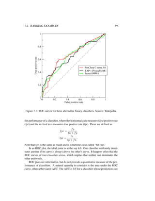 7.2. RANKING EXAMPLES 59
Figure 7.1: ROC curves for three alternative binary classiﬁers. Source: Wikipedia.
the performance of a classiﬁer, where the horizontal axis measures false positive rate
(fpr) and the vertical axis measures true positive rate (tpr). These are deﬁned as
fpr =
fp
tn + fp
tpr =
tp
tp + fn
.
Note that tpr is the same as recall and is sometimes also called “hit rate.”
In an ROC plot, the ideal point is at the top left. One classiﬁer uniformly domi-
nates another if its curve is always above the other’s curve. It happens often that the
ROC curves of two classiﬁers cross, which implies that neither one dominates the
other uniformly.
ROC plots are informative, but do not provide a quantitative measure of the per-
formance of classiﬁers. A natural quantity to consider is the area under the ROC
curve, often abbreviated AUC. The AUC is 0.5 for a classiﬁer whose predictions are
 