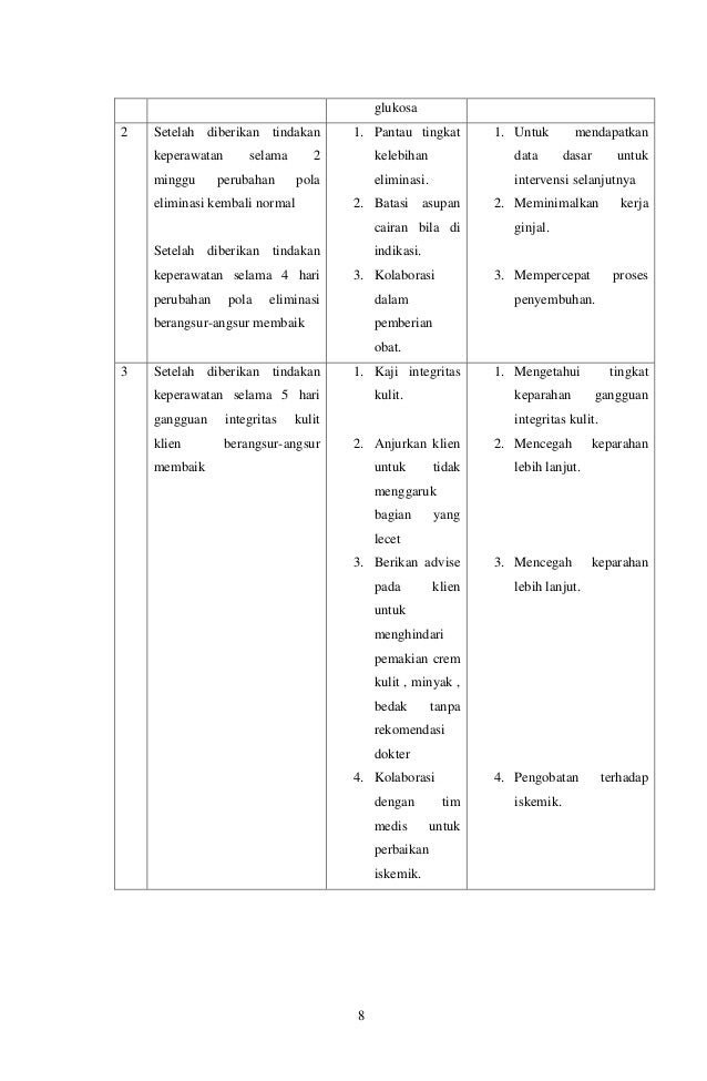 Dm Akper Pemkab Muna