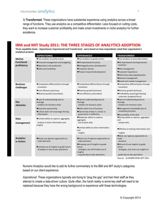 8

3) Transformed: These organizations have substantial experience using analytics across a broad
range of functions. They use analytics as a competitive differentiator. Less focused on cutting costs,
they want to increase customer profitability and make smart investments in niche analytics for further
excellence.

IBM and MIT Study 2011: THE THREE STAGES OF ANALYTICS ADOPTION
Three capability levels - Aspirational, Experienced and Transformed - were based on how respondents rated their organization's
analytical prowess

ASPIRATIONAL

Key
obstacles

TRANSFORMED

Use analytics to guide actions

Use analytics to prescribe actions

Financial management and budgeting

All Aspirational functions

Operations and production
Sales and marketing

Strategy/business development
Customer Service
Product research/development

All Aspirational and Experienced
functions

Competitive differentiation through
innovation

Competitive differentiation through
innovation
Revenue growth (primary)
Cost efficiency (secondary)

Lack of understanding how to
leverage
analytics for business value

Lack of understanding how to
leverage
analytics for business value

Executive sponsorship
Culture does not encourage sharing
information

Business
challenges

EXPERIENCED

Use analytics to justify actions

Cost efficiency (primary)
Revenue growth (secondary)

Motive
Functional
proficiency

Skills within line of business
Ownership of data is unclear or
governance is ineffective
Moderate ability to capture,
aggregate
and analyze data

Data

Limited ability to capture, aggregate,

management

analyze or share information and
insights

Limited ability to share information
and
insights

Analytics
in Action

Rarely use rigorous approaches to
make decisions
Limited use of insights to guide future
strategies or day-to-day operations

Some use of rigorous approaches to
make decisions
Growing use of insights to guide
future
strategies, but still limited use of
insights
to guide day-to-day operations

Risk management
Customer Experience
Work force planning/allocation
General management
Brand and market management
Competitive differentiation through
innovation
Revenue growth (primary)
Profitability acquiring/retaining
customers (targeted focus)
Lack of understanding how to
leverage
analytics for business value
Management bandwidth due to
competing priorities
Accessibility of the data
Strong ability to capture, aggregate
and
analyze data
Effective at sharing information and
insights
Most use rigorous approaches to
make
decisions
Almost all use insights to guide
future
strategies, and most use insights to
guide day-to-day operations

Source: SLOANREVIEW.MIT.EDU

Numeric Analytics would like to add its further commentary to the IBM and MIT study's categories
based on our client experience:
Aspirational: These organizations typically are trying to “plug the gap” and train their staff as they
attempt to create a data-driven culture. Quite often, the harsh reality is some key staff will need to be
replaced because they have the wrong background or experience with these technologies.

© Copyright 2013

 