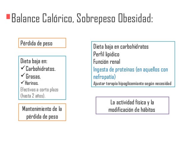 DIABETES ADA. ppt DIABETES ADA. ppt