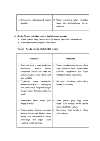 14. Berikan obat metaklopramid (reglan):
tetrasikin.
14. Dapat bermanfaat dalam mengatasi
gejala yang berhububngan dengan
neuropati
3. Risiko Tinggi terhadap infeksi berhubungan dengan :
 Kadar glukosa tinggi, penurunan fungsi leukosit, perubahan pada sirkulasi,
 Infeksi pernapasan yang ada sebelumnya.
Tujuan : Tanda- tanda infeksi tidak terjadi.
Intervensi Rasional
1. Observasi tanda – tanda infeksi dan
peradangan, seperti demam,
kemerahan, adanya pus pada luka
sputum purulent, urine warna keruh
atau berkabut.
2. Tingkatkan upaya pencegahan
dengan melakukan cuci tangan yang
baik pada semua yang berhubungan
dengan pasien termasuk pasiennya
sendiri.
3. Pertahankan tehnik aseptik pada
prosedur invasif
4. Pasang kateter /lakukan perawatan
perineal dengan baik. Ajarkan pasien
wanita untuk membersihkan daerah
perinealnya dari depan kearah
belakang setelah eliminasi.
1. Pasien mungkin masuk dengan infeksi
yang biasanya telah mencetuskan
keadaan ketoasidosis atau dapat
mengalami infeksi nosokomial.
2. Mencegah timbuknya infeksi silang
(infeksi nosokomial).
3. Kadar glukosa yang tinggi dalam
darah akan menjadi media terbaik
abgi pertumbuhan kuman.
4. Mengurangi risiko terjadinya infeksi
saluran kemih.
 