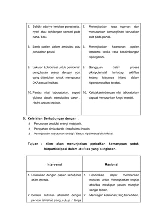7. Selidiki adanya keluhan parestesia ,
nyeri, atau kehilangan sensori pada
paha / kaki.
8. Bantu pasien dalam ambulasi atau
perubahan posisi.
9. Lakukan kolaborasi untuk pemberian
pengobatan sesuai dengan obat
yang ditentukan untuk mengatasai
DKA sesuai indikasi
10. Pantau nilai laboratoriun, seperti
glukosa darah, osmolalitas darah ,
Hb/Ht, ureum kretinin.
7. Meningkatkan rasa nyaman dan
menurunkan kemungkinan kerusakan
kulit pada panas.
8. Meningkatkan keamanan pasien
terutama ketika rasa keseimbangan
dipengaruhi.
9. Gangguan dalam proses
pikir/potensial terhadap aktifitas
kejang biasanya hilang dalam
hiperosmolalitas teratasi.
10. Ketidakseimbangan nilai laboratorium
dapoat menurunkan fungsi mental.
5. Kelelahan Berhubungan dengan :
 Penurunan produlsi energi metabolik.
 Perubahan kimia darah : insufisiensi insulin.
 Peningkatan kebutuhan energi : Status hipermetabolik/infeksi
Tujuan : klien akan menunjukkan perbaikan kemampuan untuk
berpartisdipasi dalam aktifitas yang diinginkan.
Intervensi Rasional
1. Diskusikan dengan pasien kebutuhan
akan aktifitas.
2. Berikan aktivitas alternatif dengan
periode istirahat yang cukup / tanpa
1. Pendidikan dapat memberikan
motivasi untuk meningkatkan tingkat
aktivitas meskipun pasien mungkin
sangat lemah.
2. Mencegah kelelahan yang berlebihan.
 