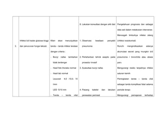 3.
Infeksi b/d kadar glukosa tinggi
dan penurunan fungsi lekosit.
Klien akan menunjukkan
tanda – tanda infeksi teratasi
dengan criteria :
- Bunyi nafas tambahan
tidak terdengar
- Hasil foto thoraks normal
- Hasil lab normal
Leucosit 4,0 -10,0. 10
/mm
LED 5/10 mm
- Tanda – tanda vital
8. Lakukan konsultasi dengan ahli diet
1. Observasi keadaan penyakit
pneumonia
2. Pertahankan tehnik aseptic pada
prosedur invasif
3. Auskultasi bunyi nafas
4. Pasang kateter dan lakukan
perawatan perineal
Pengetahuan prognosis dan sebagai
data awl dalam melakukan intervenes
Mencegah timbulnya infeksi silang
(infeksi nosokomial)
Ronchi mengindikasikan adanya
akumulasi secret yang mungkin b/d
pneumonia / bronchitis atau abses
paru
Mengurangi resiko terjadinya infeksi
saluran kemih
Peningkatan tanda – tanda vital
sebagai tanda komplikasi fatal selama
periode terapi.
Mengurangi pemajanan terhadap
 